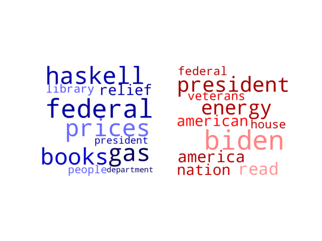 Wordcloud from Monday October 24, 2022.